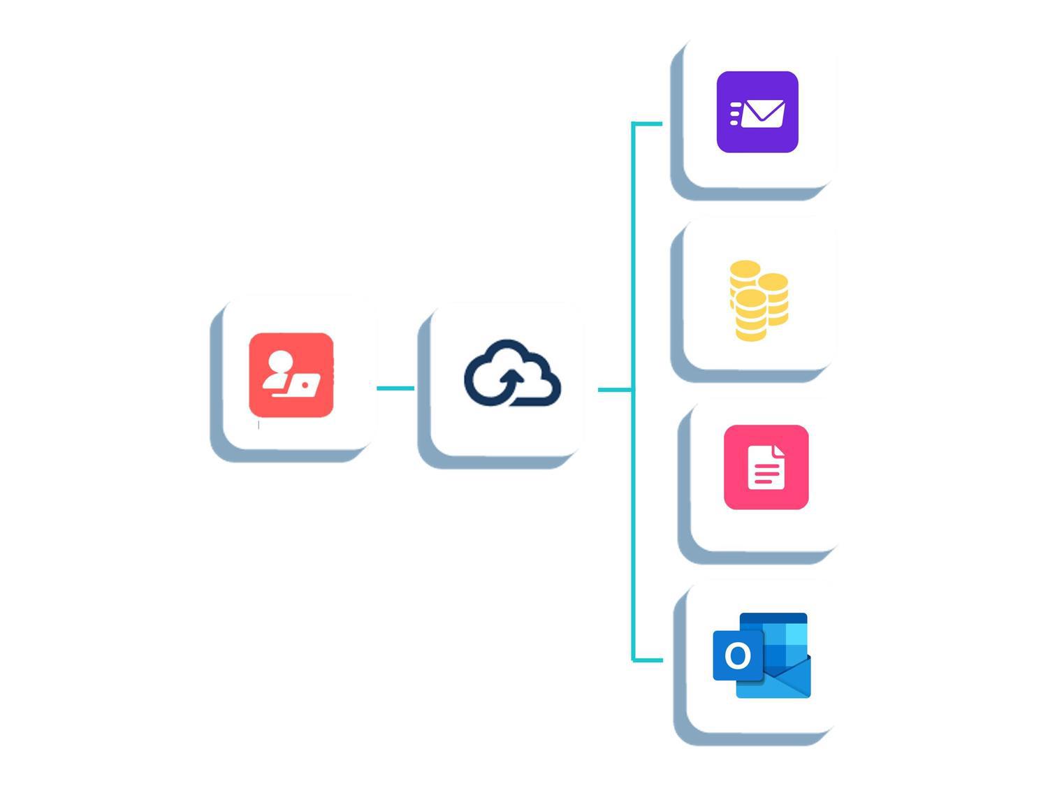 BitTitan User Migration Bundle - License - 1 User